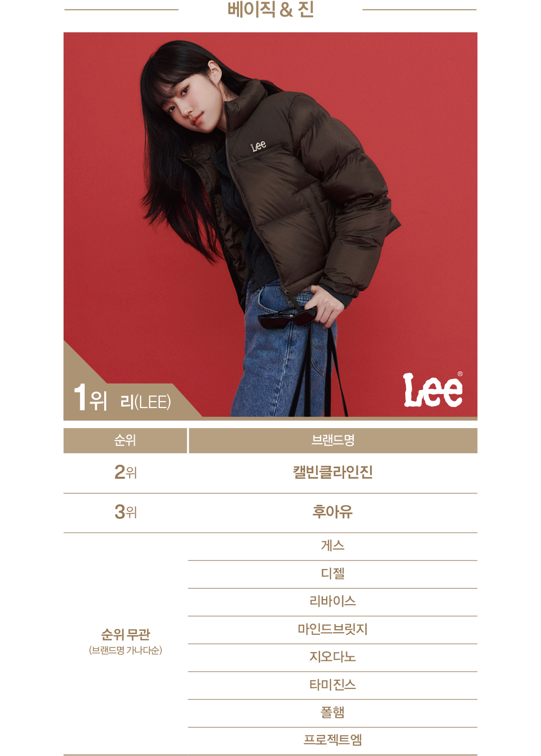 [2025 패션비즈 어워즈 : 캐주얼] ‘마리떼 · 세터’ 굳건, ‘리 · 유니클로’ 약진 270-Image